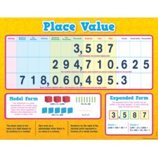 Place Value Chart Place Value Chart