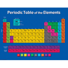 Periodic Table of the Elements Chart