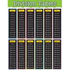 Division Tables Chart