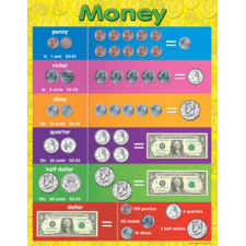 Money Chart