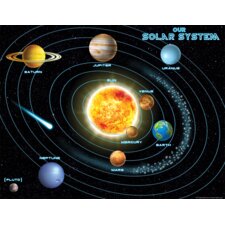 Solar System Chart Solar System Chart
