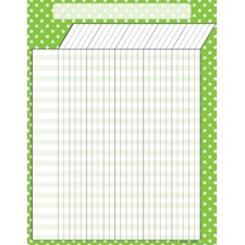 Lime Polka Dots Incentive Chart