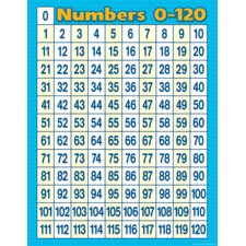 Numbers 0-120 Chart Numbers 0-120 Chart