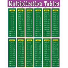 Multiplication Tables Chart