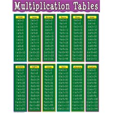 Multiplication Tables Chart Multiplication Tables Chart