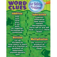 Word Clues for Solving Problems Chart Word Clues for Solving Problems Chart