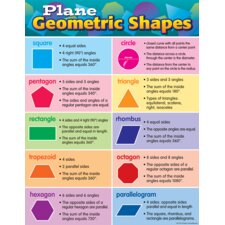 Plane Geometric Shapes Chart Plane Geometric Shapes Chart