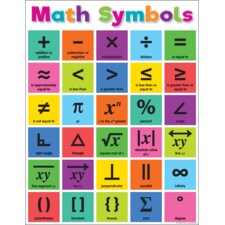 Colorful Math Symbols Chart Colorful Math Symbols Chart