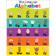 Colorful Sign Language Alphabet Chart