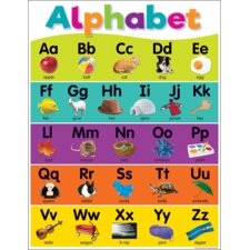 Colorful Alphabet Chart Colorful Alphabet Chart