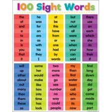 Colorful 100 Sight Words Chart Colorful 100 Sight Words Chart
