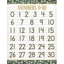 Eucalyptus Numbers 0–30 Chart