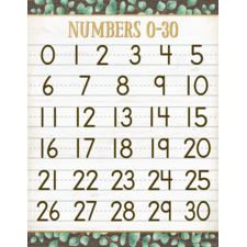 Eucalyptus Numbers 0–30 Chart