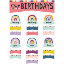 Oh Happy Day Our Birthdays Mini Bulletin Board Oh Happy Day Our Birthdays Mini Bulletin Board