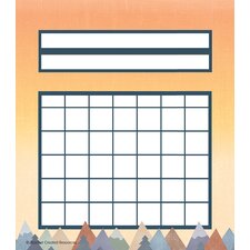 Moving Mountains Incentive Charts