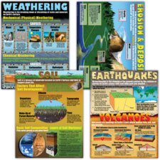 The Changing Earth Poster Set The Changing Earth Poster Set