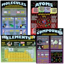 Atoms, Elements, Molecules & Compounds Poster Set Atoms, Elements, Molecules & Compounds Poster Set