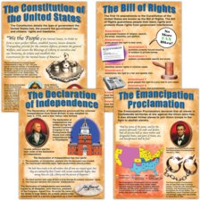 Important U.S. Documents Poster Set Important U.S. Documents Poster Set