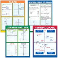 Graphing: Slope & Linear Equations Poster Set