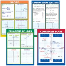Graphing: Slope & Linear Equations Poster Set Graphing: Slope & Linear Equations Poster Set