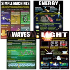 Physical Science Basics Poster Set Physical Science Basics Poster Set