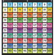 Colorful Hundreds Pocket Chart