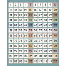 Calming Colors 1–120 Pocket Chart