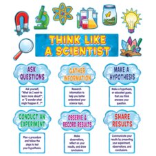 Think Like a Scientist Mini Bulletin Board