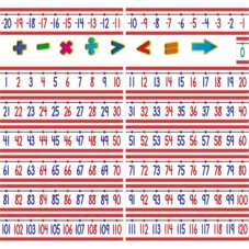 Number Line (-20 to +120) Bulletin Board Display Set