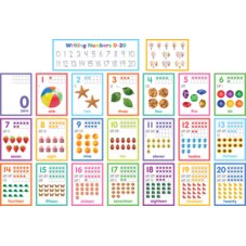 Colorful Numbers 0–20 Bulletin Board