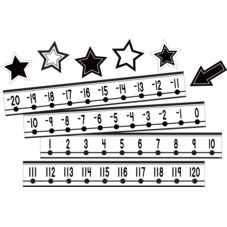 Black and White Number Line (-20 to +120) Mini Bulletin Board