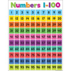 Colorful Numbers 1–100 Chart