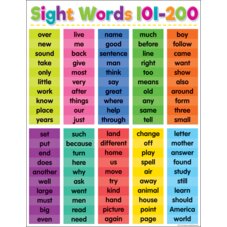 Colorful Sight Words 101–200 Chart