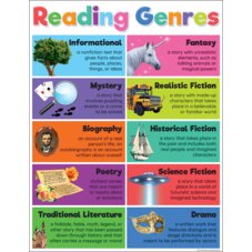 Colorful Reading Genres Chart