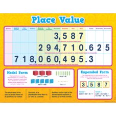 Place Value Chart