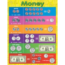 Money Chart