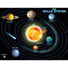 Solar System Chart