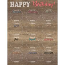 Home Sweet Classroom Happy Birthday Chart