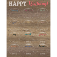 Home Sweet Classroom Happy Birthday Chart