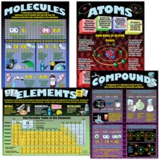 Atoms, Elements, Molecules & Compounds Poster Set