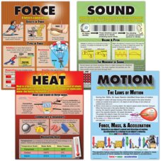 Force, Motion, Sound & Heat Poster Set