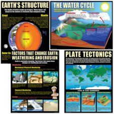 Earth Science Basics Poster Set