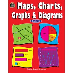 Maps, Charts, Graphs & Diagrams