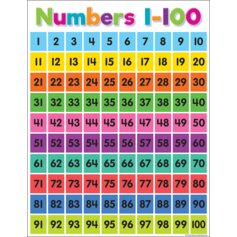 Colorful Numbers 1–100 Chart