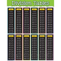 Division Tables Chart