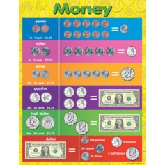 Money Chart