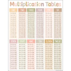 Terrazzo Tones Multiplication Tables Chart