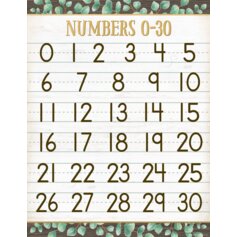 Eucalyptus Numbers 0–30 Chart