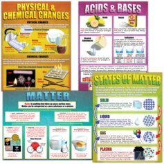 Chemistry Basics Poster Set