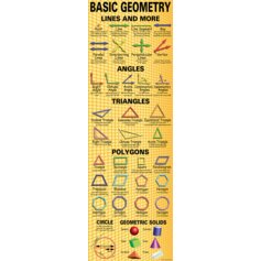 Basic Geometry Colossal Poster